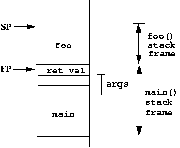 main_and_foo_stack_frame.png
