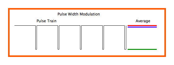 pwm_modulation.gif