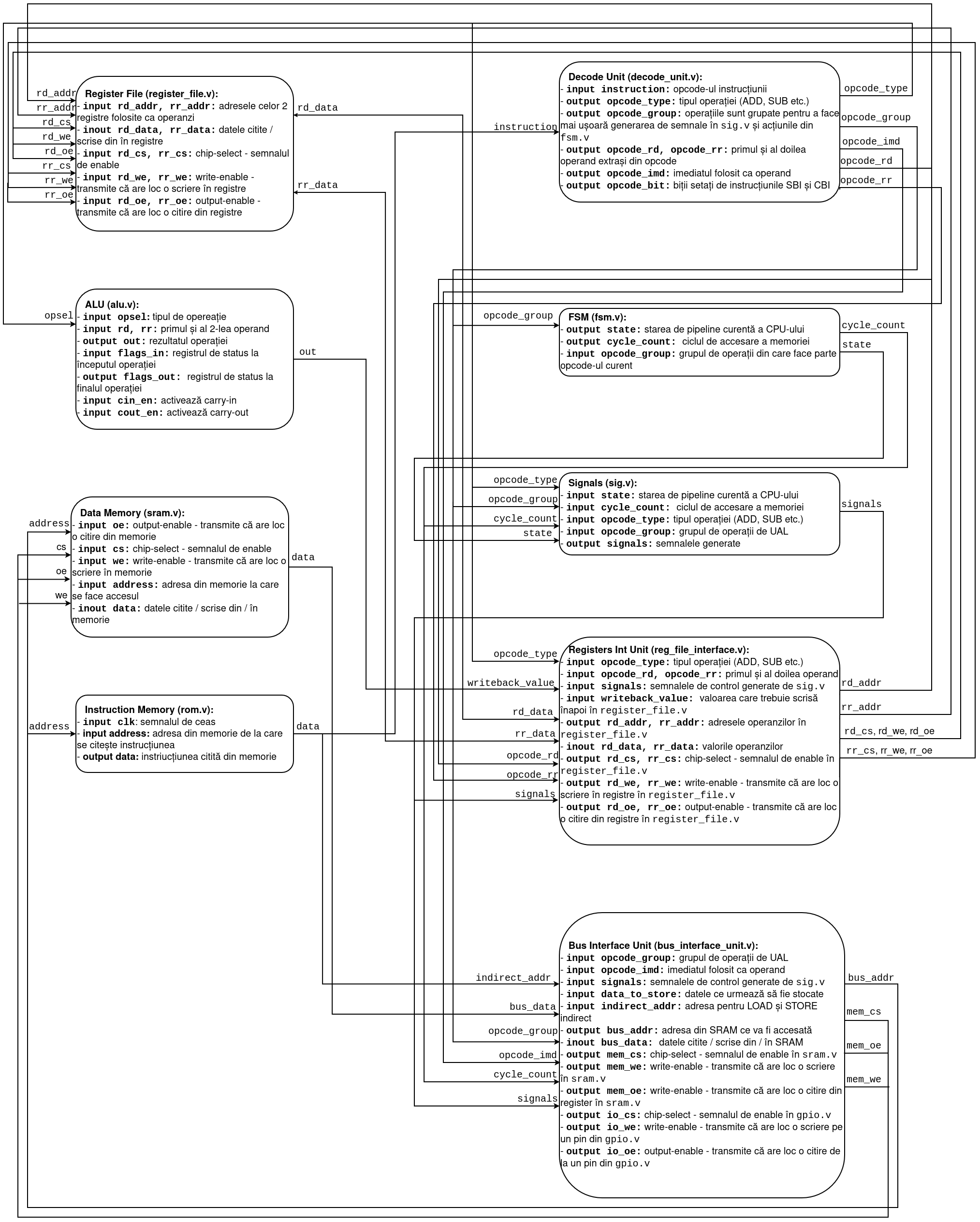  Cheatsheet semnale din scheletul de laborator
