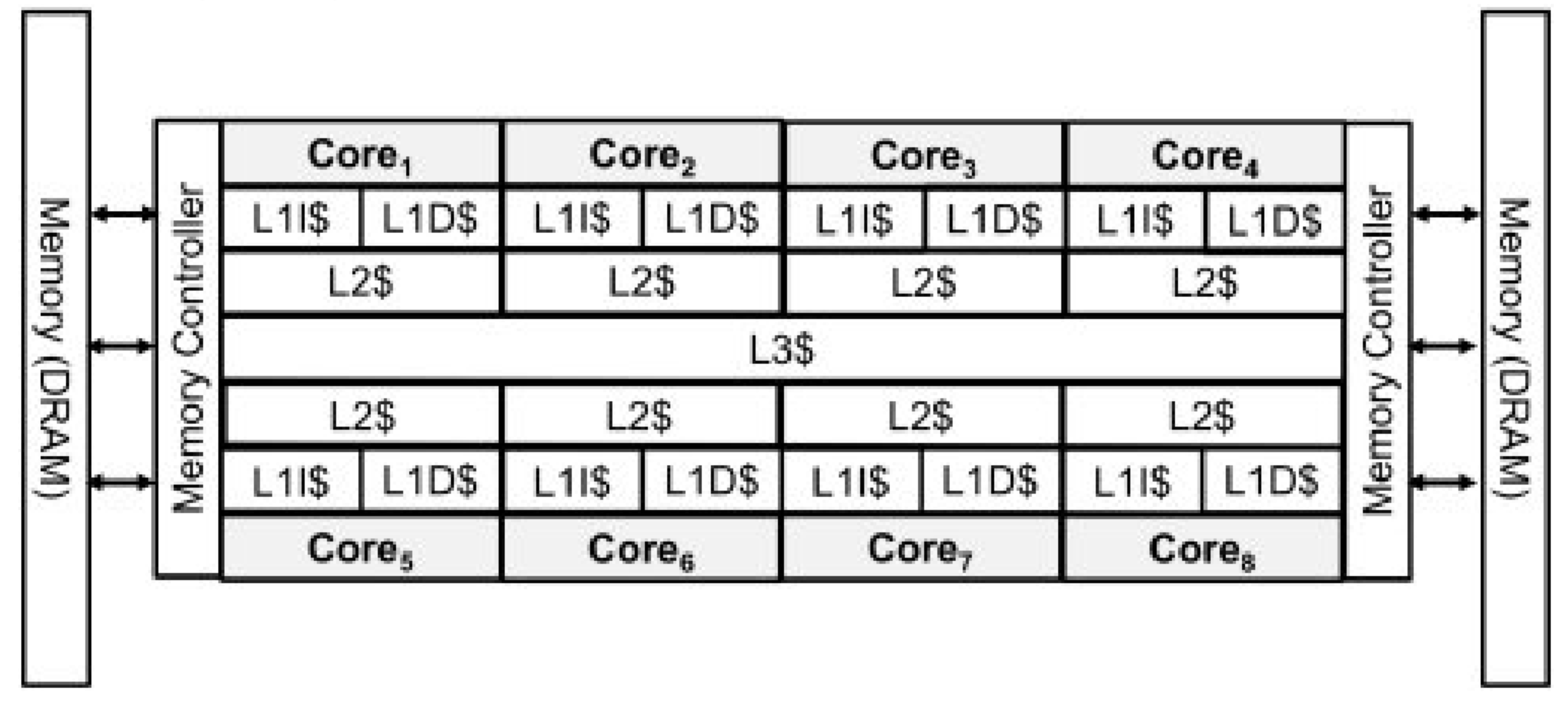 app:laboratoare:a_typical_multicore_cpu_with_8_cores.png