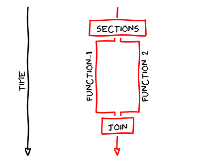 sections.png
