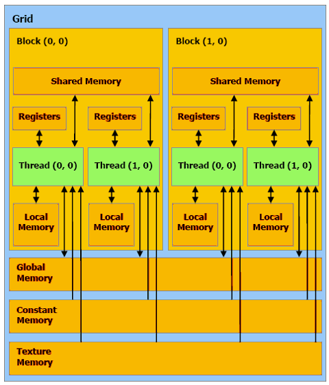 asc:lab10:mem.hierarchy.png