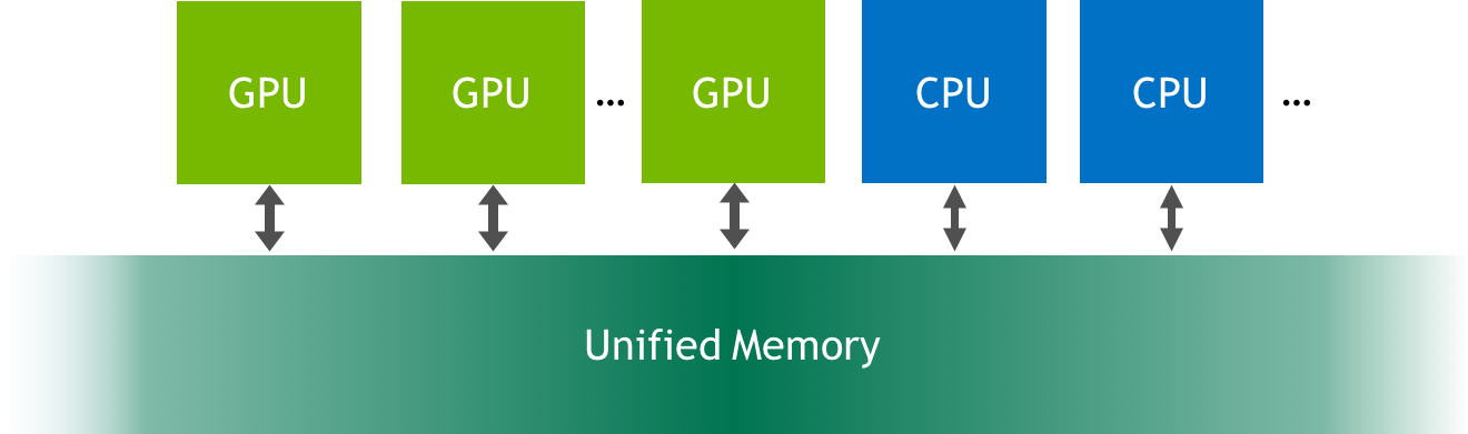 NVIDIA Unified Memory