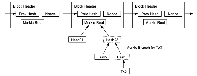 asc:teme:blockchain_paper.png