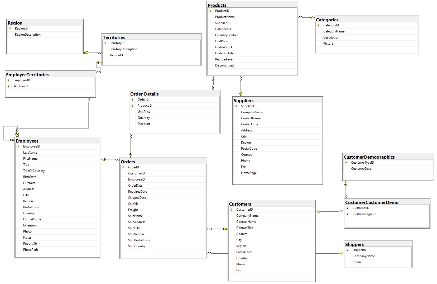 northwind-bdd-db.jpg