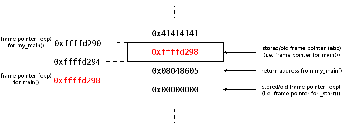 info-leak-stack.png