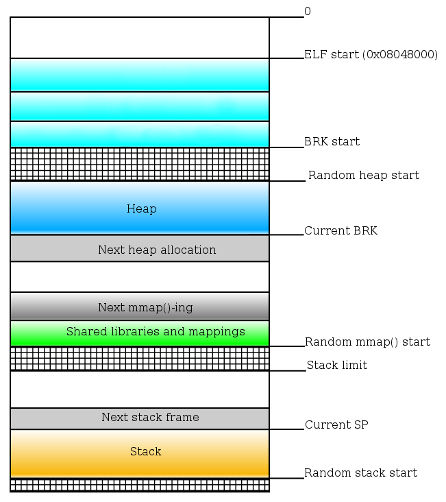 cns:labs:sess-03-aslr.png