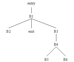 cpl:labs:laborator-08-fibonacci-domination-2.gif