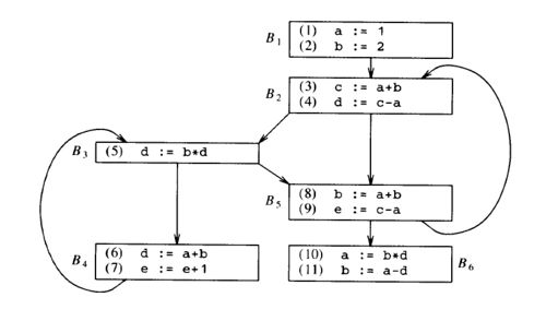 laborator-10-cfg2.jpg