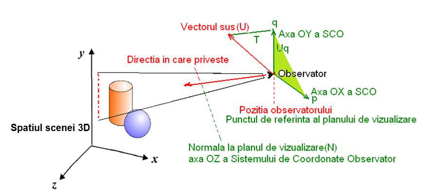  World Space and View Space