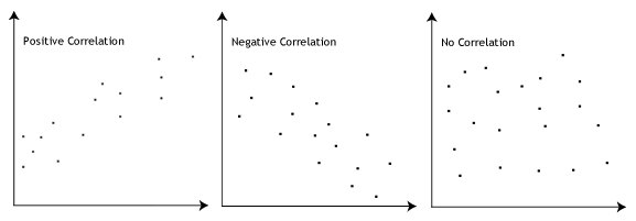 12._correlation_types.png