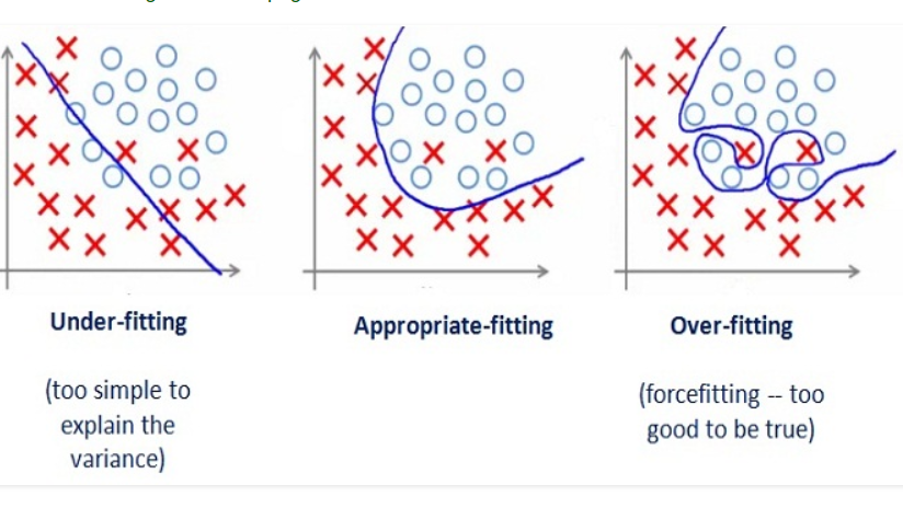 ep:labs:13._underfitting_vs_overfitting.png
