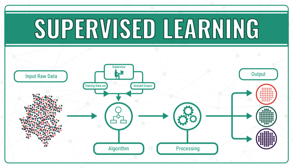 2._supervised_learning.png