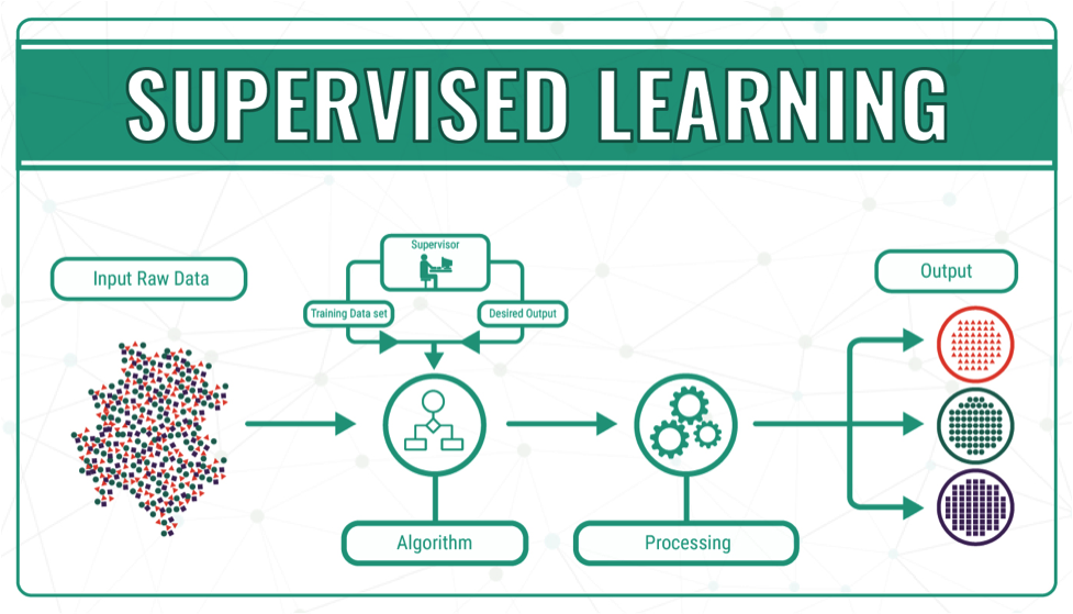 ep:labs:2._supervised_learning.png