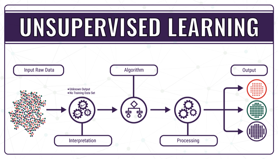 4._unsupervised_learning.png