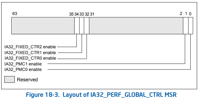 ia32_perf_global_ctrl.png