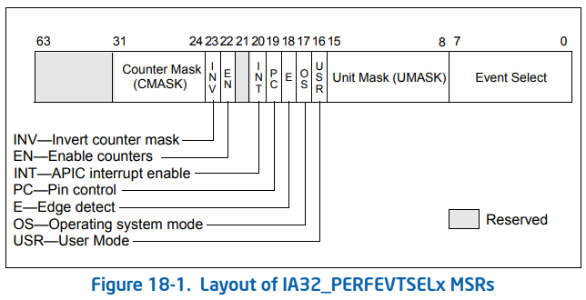 ia32_perfeventselx.png