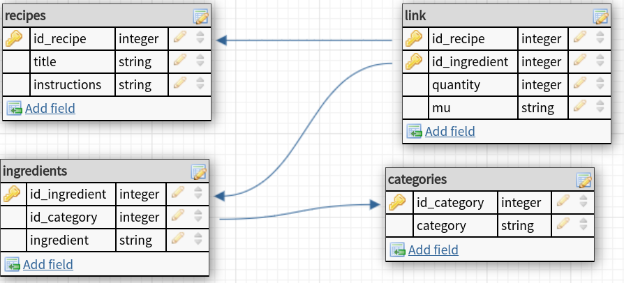  CookBook DB