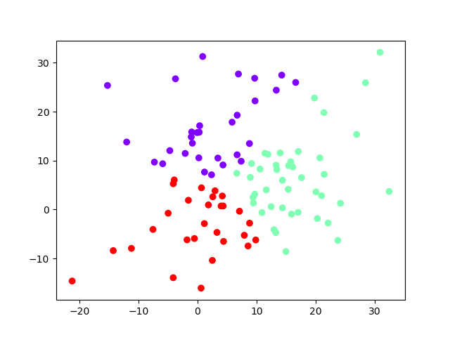 ewis:laboratoare:lab9:random_points_clustering.png
