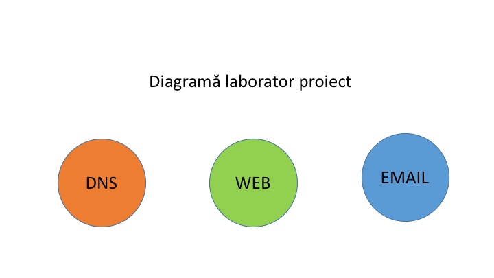 diagrama_lab_gsr.jpg