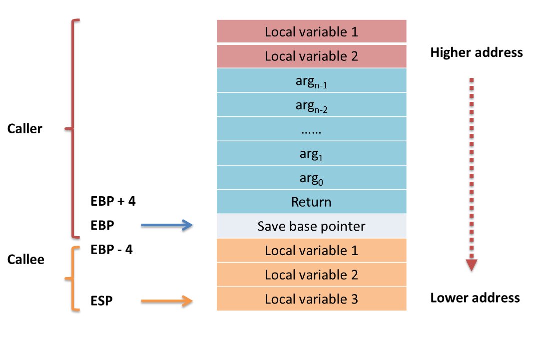 function_stack1.jpg