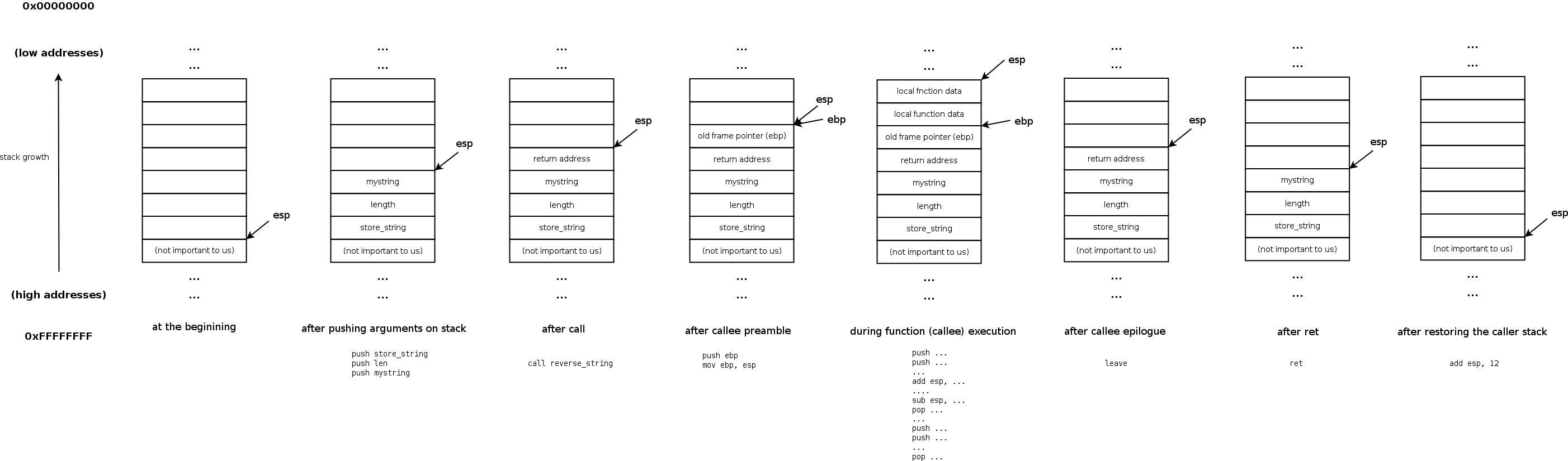 stack-in-function-call.png