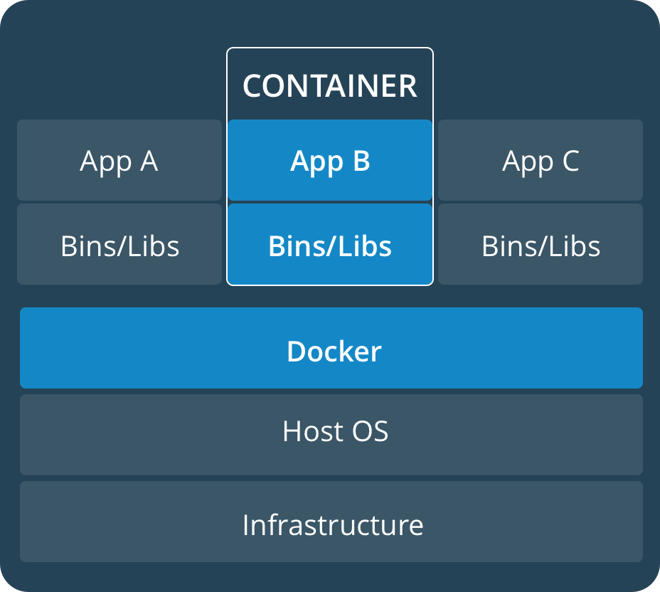 ii:labs:s2:container_2x.png