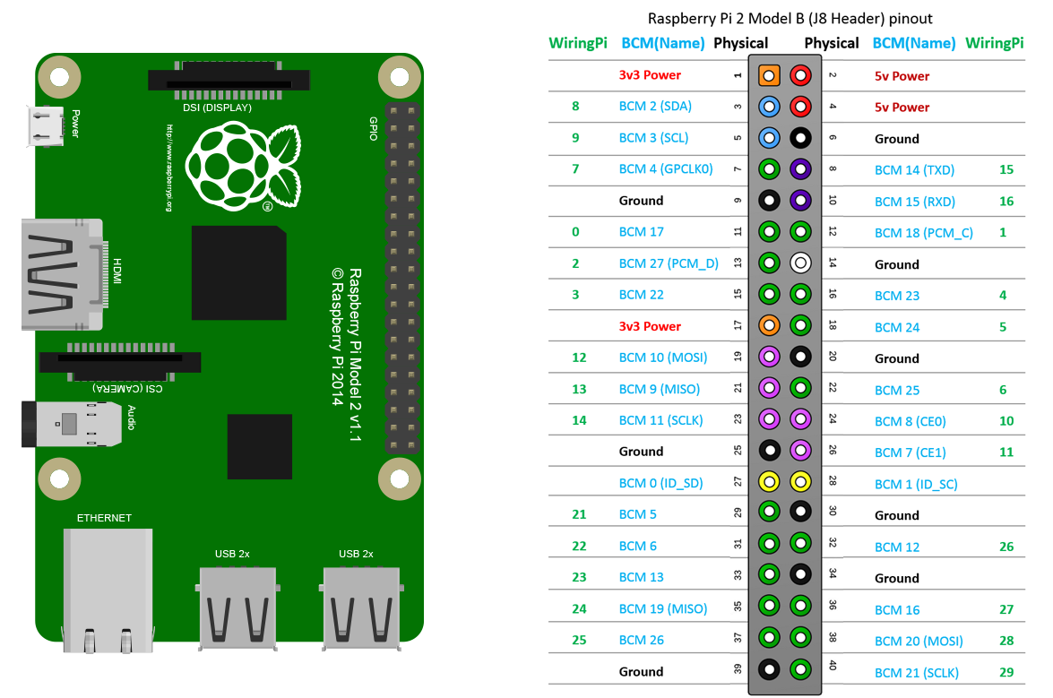 iot2016:labs:pins-raspberrypi.png
