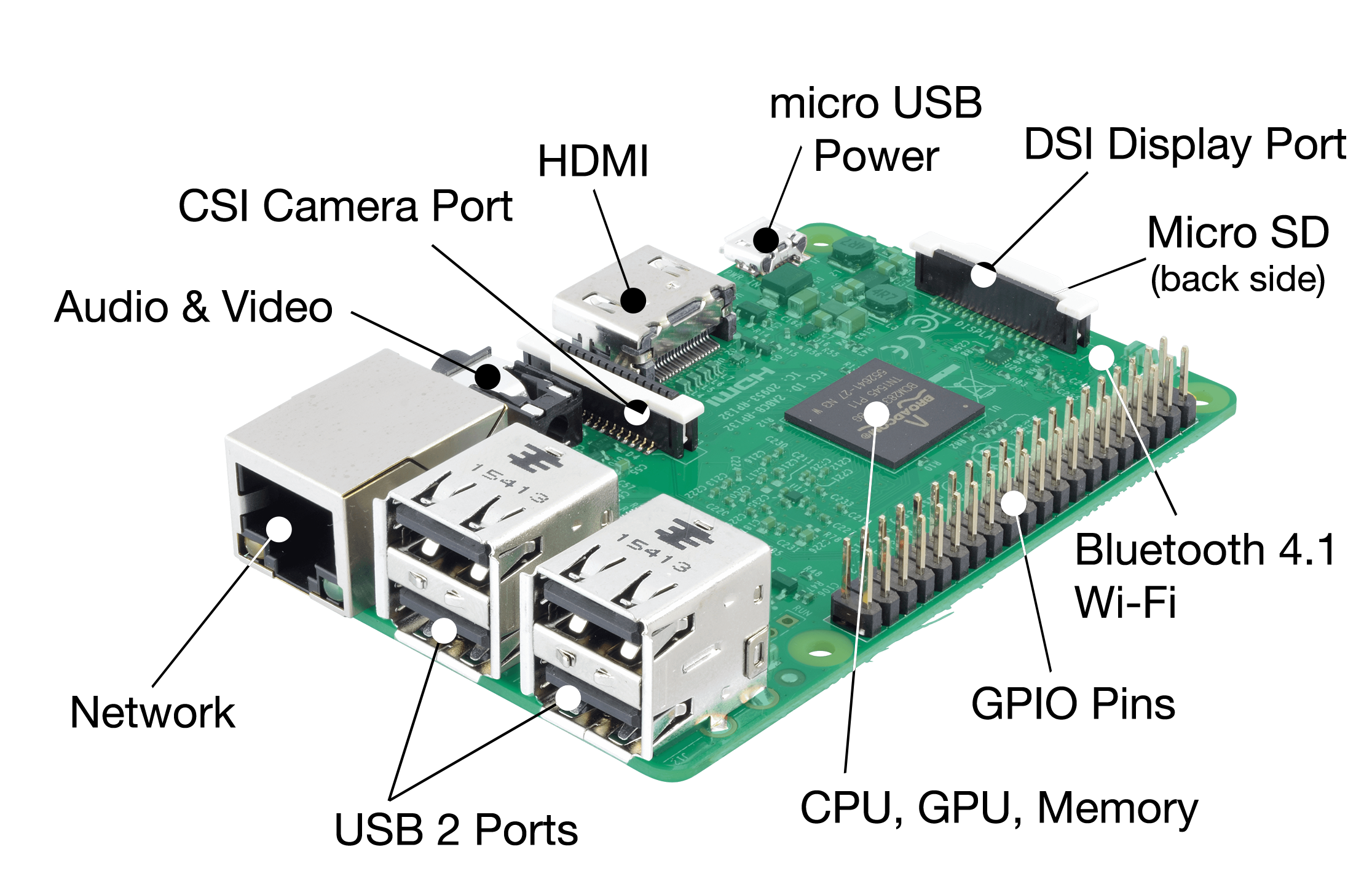 Lab 4 Raspberry Pi Setup Cs Open Courseware 