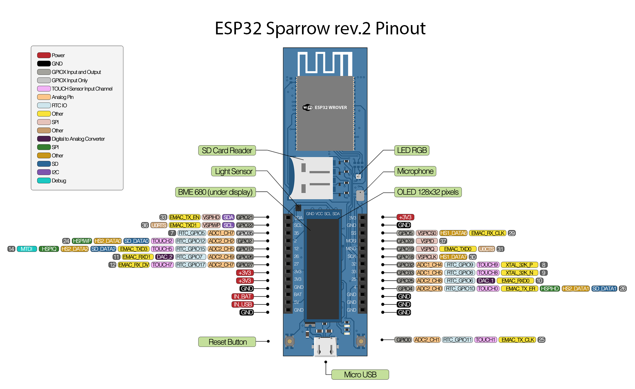iothings:laboratoare:2022:esp32_sparrow_rev2.png