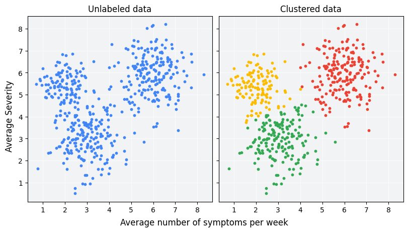 iothings:laboratoare:2025:clustering_example.png