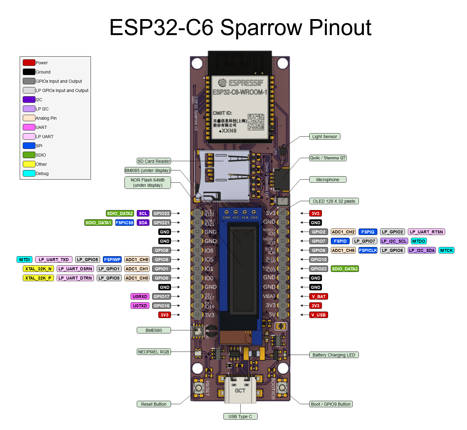 esp32-c6-sparrow-pinout.png