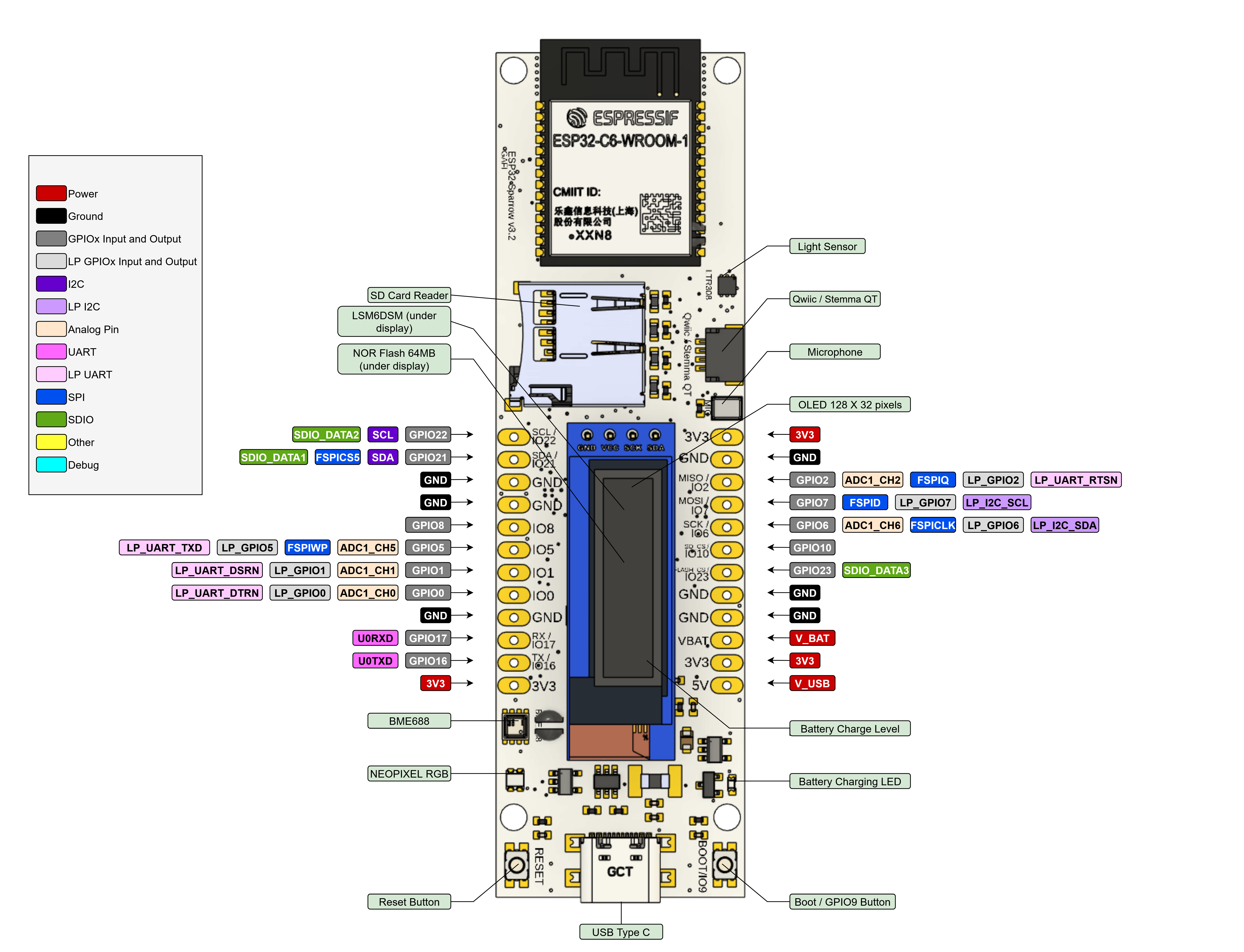 iothings:laboratoare:2025:esp32-c6-sparrow-pinout_v3-1.png
