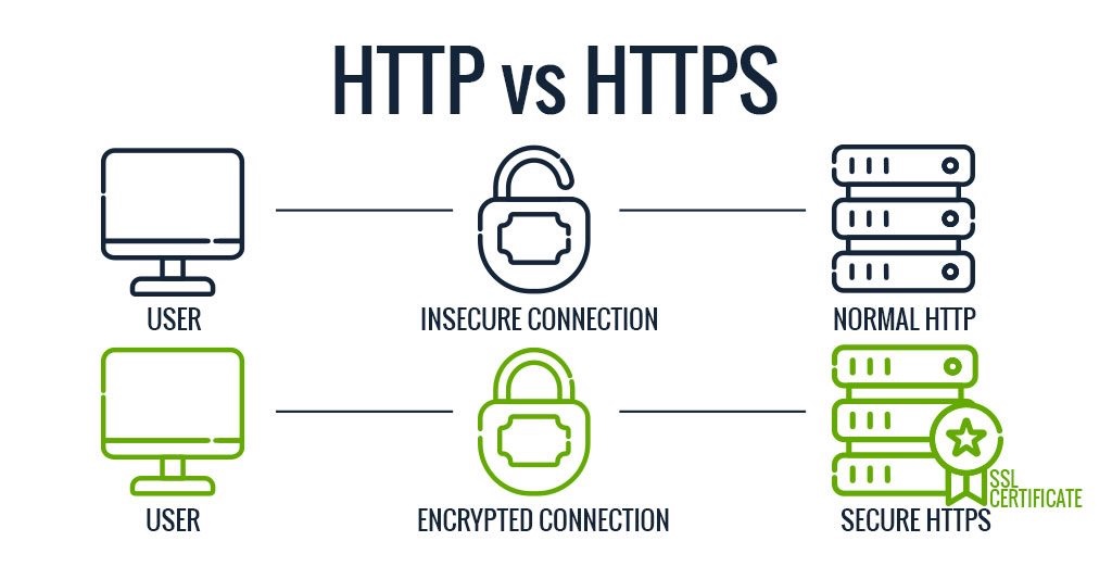 http-vs-https-1024x533.jpeg