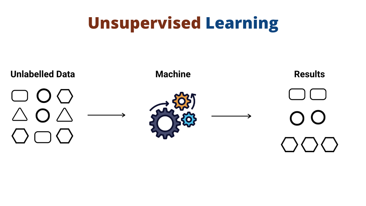 unsupervised.png