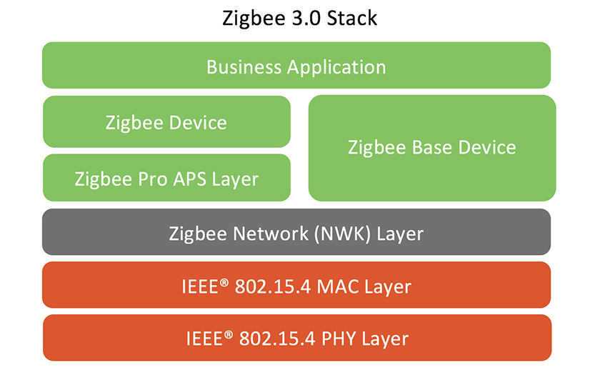 zigbee-stack-diagram.png