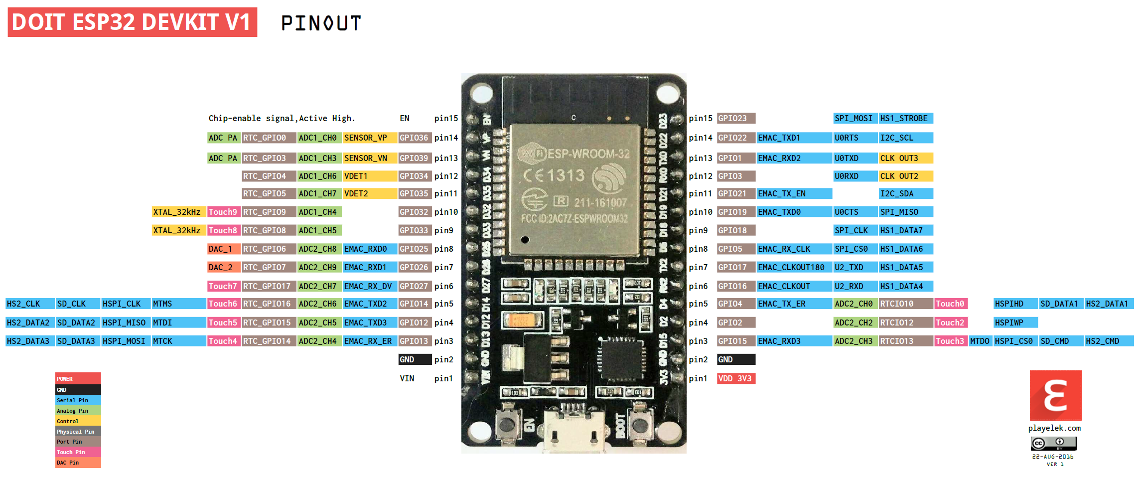 iothings:laboratoare:lab4-esp32-pinout-mapping.png