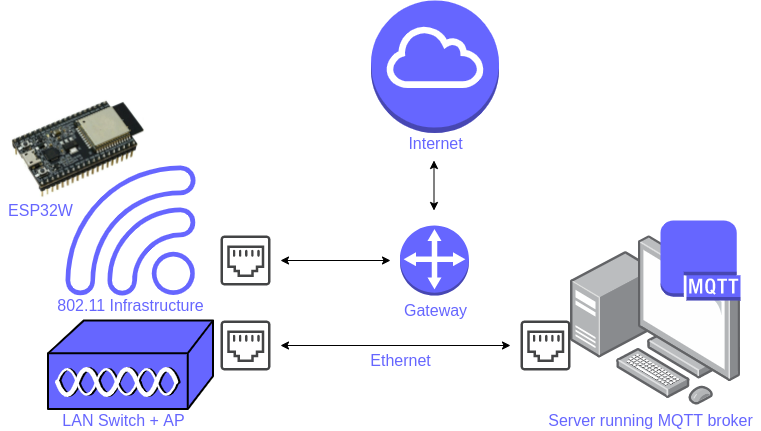  IOT network architecture 