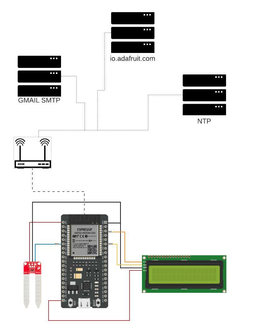  Soil Moisture Monitoring System