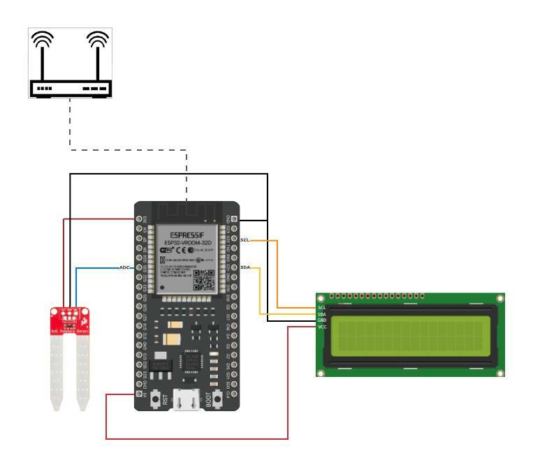   Soil Moisture Monitoring System HW Diagram 