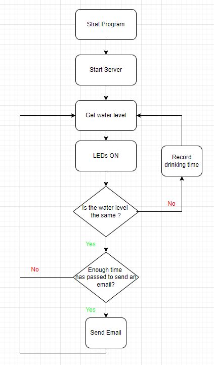 sw_diagram_hydrating_system.jpg