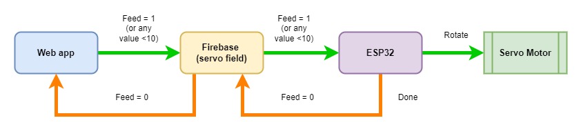 feed_diagram.jpg
