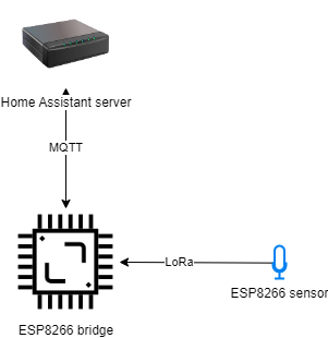 |System architecture