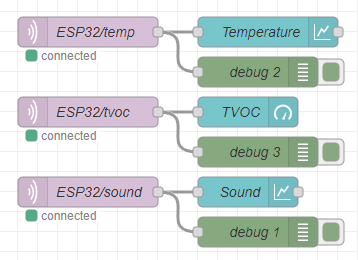 iothings:proiecte:2023:node_red_webpage_flow.png