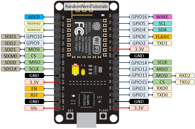 iothings:proiecte:2023sric:hardwaremonitor:esp8266-nodemcu-kit-12-e-pinout-gpio-pin.png