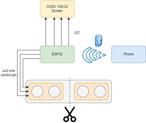petredragos_iot_architecture.png