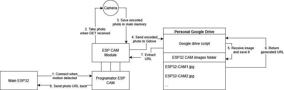 esp32_cam_flow.png