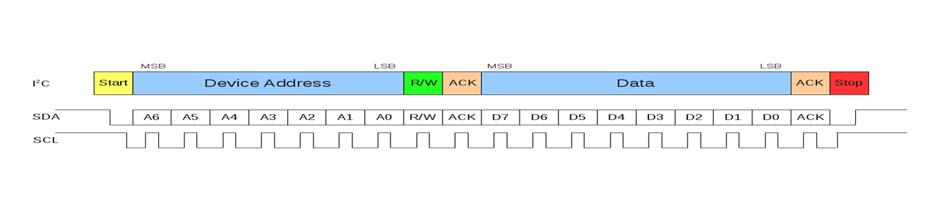 iotiasi:courses:i2c.png