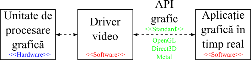 ipg:laboratoare:graphicsapi.png