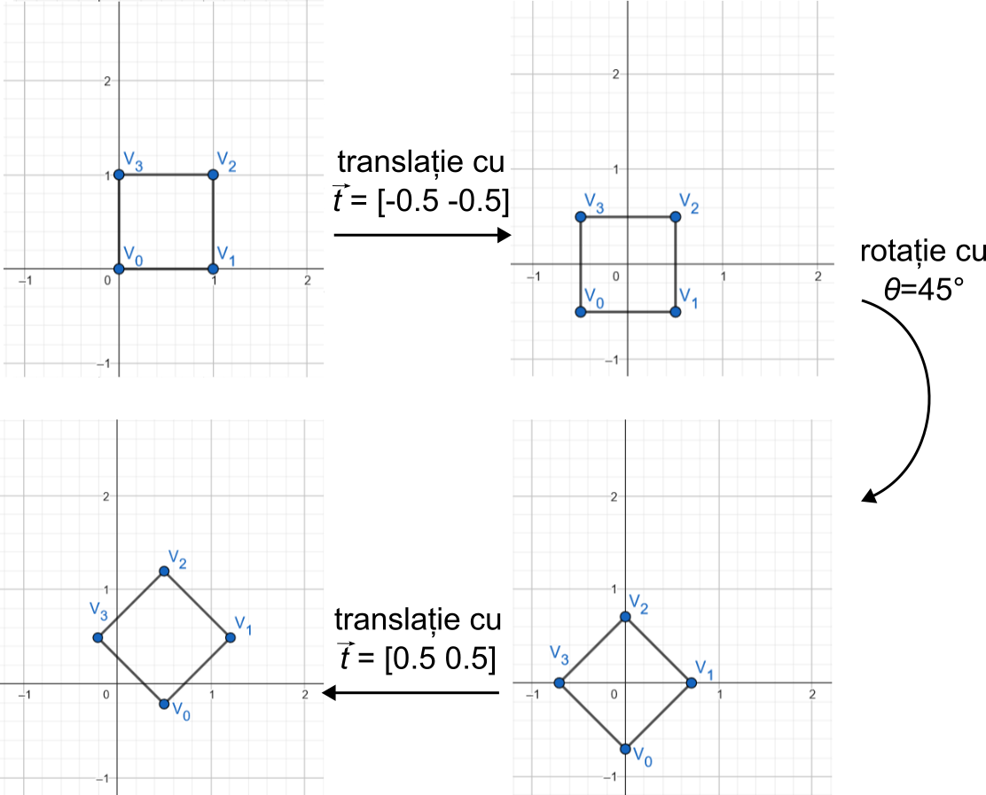rotation3.png